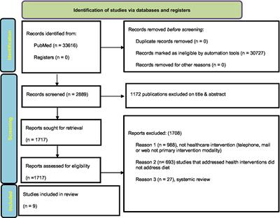 Web-based nutrition: a useful resource for cancer patients?